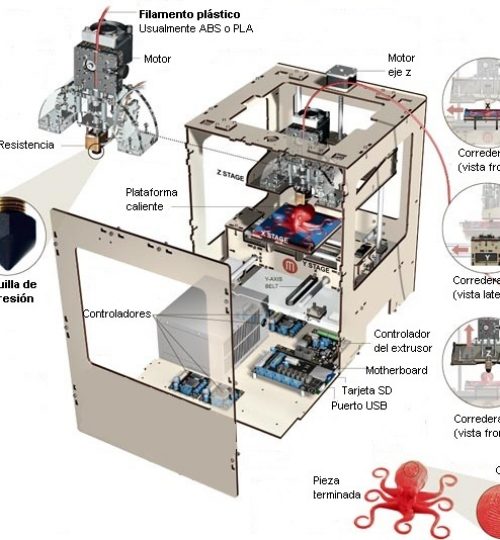 impresoras-3D parts